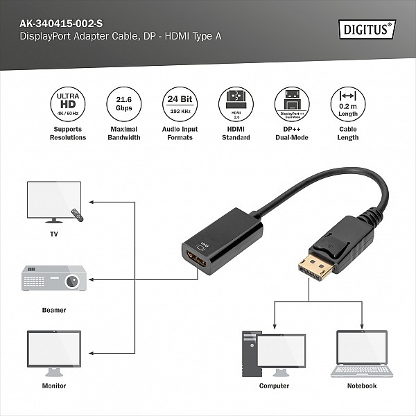 Digitus Adapter DisplayPort 1.2 M / HDMI 2.0 F 4096x2160@60Hz Active