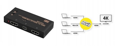 Value SELECTOR HDMI/Mini DisplayPort/HDMI to HDMI 14.99.3540-15