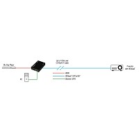 LINDY EXTENDER Transmitter HDMI 100m Cat6 With HDBaseT 38019