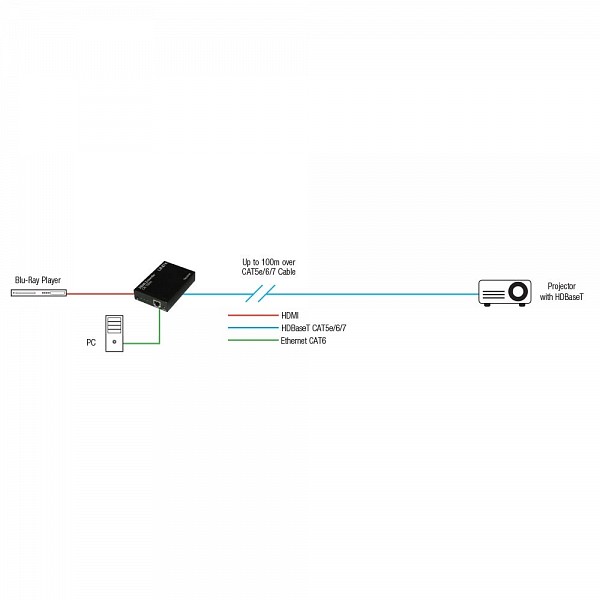 LINDY EXTENDER Transmitter HDMI 100m Cat6 With HDBaseT 38019