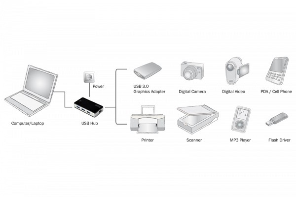 Digitus Hub 4 Port Usb 3.0 με Τροφοδοτικό Μαύρο DA-70231