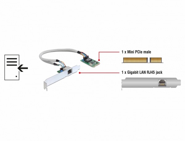 Delock MINI PCI EX/PCI EX FULL SIZE GIGA LAN 95228