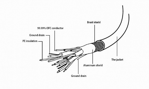 Cablexpert VGA splitter cable 0.2m CC-VGAX2-20CM