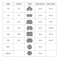 ACT ΚΑΛΩΔΙΟ ΕΠΕΚΤΑΣΗΣ ΤΡΟΦΟΔΟΣΙΑΣ IEC320/C19-C20 16A 2M AK5023