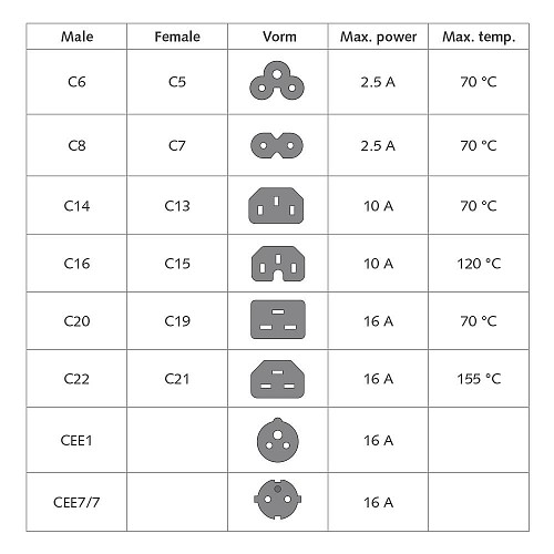 ACT ΚΑΛΩΔΙΟ ΕΠΕΚΤΑΣΗΣ ΤΡΟΦΟΔΟΣΙΑΣ IEC320/C19-C20 16A 2M AK5023
