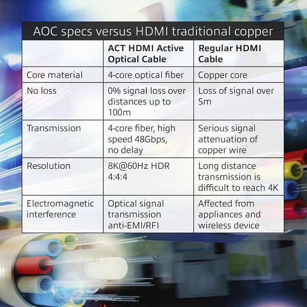 Intronics καλώδιο HDMI 15m Premium 8K Hybrid AK4121