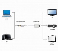 Cablexpert DisplayPort to HDMI Adapter Cable White A-DPM-HDMIF-002-W