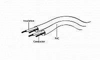 Cablexpert 3.5mm Stereo Audio Extension Cable 2m CCA-423-2M