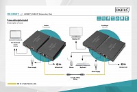 Digitus CONSOLE EXTENDER HDMI-USB 150m με UTP ΚΑΛΩΔΙΟ (Και IP SWITCH) DS-55507