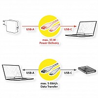 Roline USB CABLE Type-C male to USB3.2 Gen1 type-A male 1m black 11.02.9011