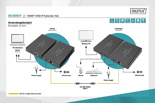 Digitus CONSOLE EXTENDER HDMI-USB 150m με UTP ΚΑΛΩΔΙΟ (Και IP SWITCH) DS-55507