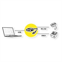ROLINE Converter Cable USB to RS-232+DB25 12.02.1017