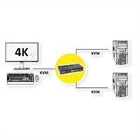 Roline KVM 2PORT HDMI/USB ΜΕ ΗΧΟ 4K 14.01.3426