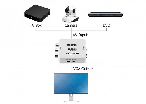 S-Link Converter VIDEO 3xRCA TO VGA SL-AV315