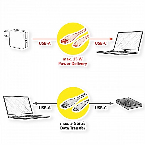 Value USB CABLE Type-C male to USB 3.2 Gen1 type-A male 3m(5V/900mA) 11.99.9036