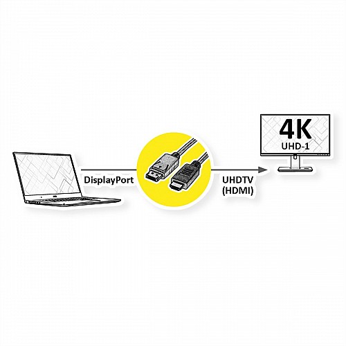 ΚΑΛΩΔΙΟ DISPLAY PORT v1.2 M/HDMI M 2m (3840x2160 @60Hz) S3681