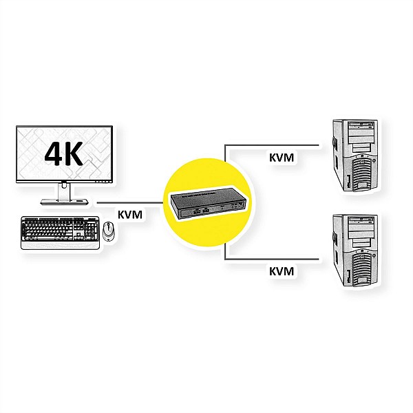 Roline KVM 2PORT HDMI/USB ΜΕ ΗΧΟ 4K 14.01.3426