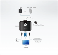 ATEN KVM 2-Port USB VGA Switch ΜΕ ΕΝΣΩΜ.ΚΑΛΩΔΙΑ with Remote Port Selector CS22U