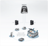 Aten DATA SWITCH 2PC-1Σ.USB2.0 AUTO US221A