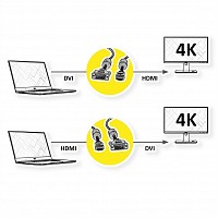 Roline καλώδιο HDMI σε DVI-D (24+1) 2m (3840x2160@30Hz) GOLD FERRITE 11.04.5891