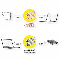 Roline USB CABLE Type-C male to USB Type-C male 1.5m (3.2 Gen 2x2PD 20V5A/sup. video) 11.44.9072