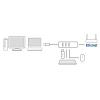 ACT USB 3.0 ETHERNET GIGA & Hub 3-Port USB 3.2 AC6310