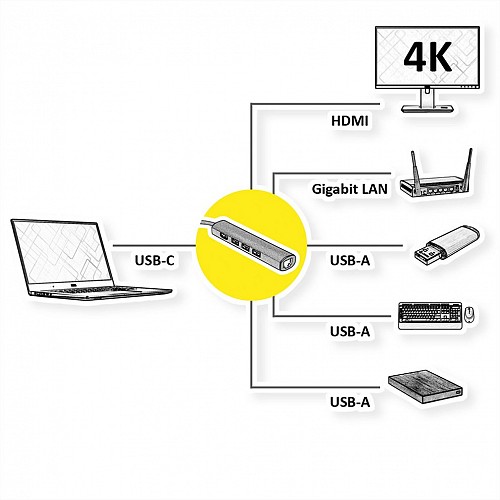 Value DOCKING STATION TYPE-C to 4K HDMI, 3x USB 3.2 Gen 1, Gigabit Ethernet 12.99.1043