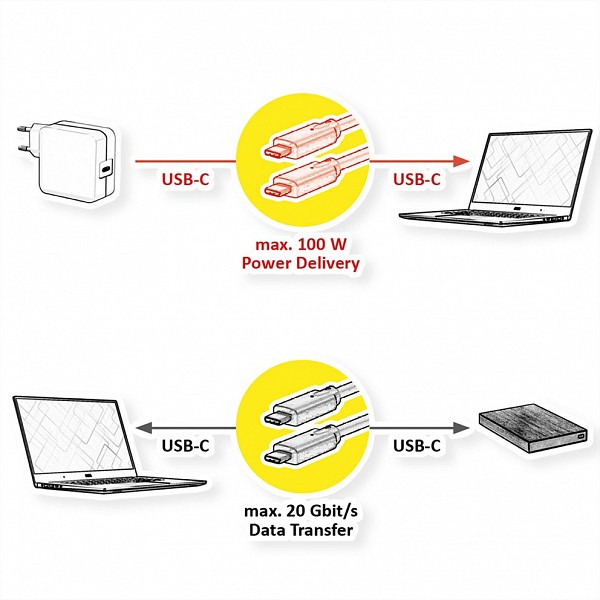 Roline USB CABLE Type-C male to USB Type-C male 1.5m (3.2 Gen 2x2PD 20V5A/sup. video) 11.44.9072