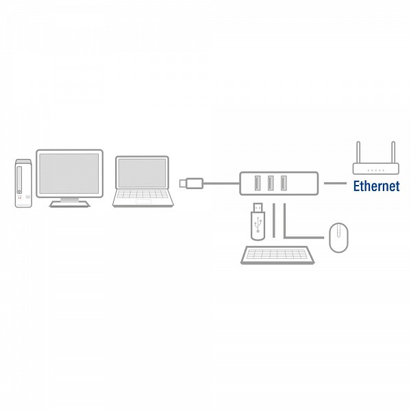 ACT USB 3.0 ETHERNET GIGA & Hub 3-Port USB 3.2 AC6310