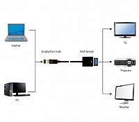 Cablexpert DisplayPort to VGA adapter cable black A-DPM-VGAF-02