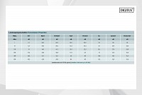 Digitus UTP 500m Cat6a Mονόκλωνο LSOH DK-1613-A-VH-5