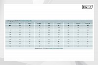 Digitus SFTP 1000m Cat7a LSOH yellow DK-1743-A-VH-10
