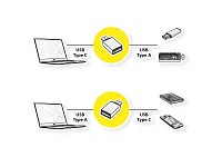 Roline ADAPTER USB Type-C Male to USB 3.2 Gen1 Type-A Female 12.03.2997