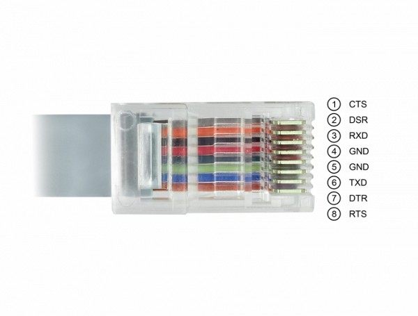Delock Adapter USB 2.0 Type-A male > 1 x Serial RS-232 RJ45 male 5.0 m grey 63308