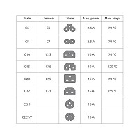 ACT Καλώδιο Τροφοδοσίας IEC320 C14/C15 2m AK5003
