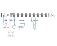 ATEN 1-Local/Remote Shared Access 16-Port PS/2-USB VGA Single Rail LCD KVM over IP switch