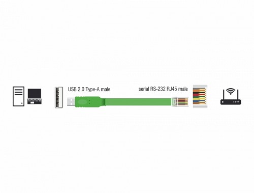 Delock USB 2.0 Type-A male to 1 x Serial RS-232 RJ45 male 1.8 m Green