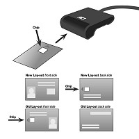 ACT CARD READER USB2.0 Smartcard eID Card Reader black