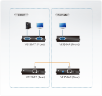Aten EXTENDER VGA ME UTP 150m. 1280x1024 VE150A
