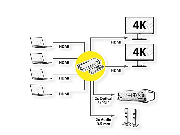 VALUE HDMI Matrix, 4x2, 4K60Hz, with Remote Control