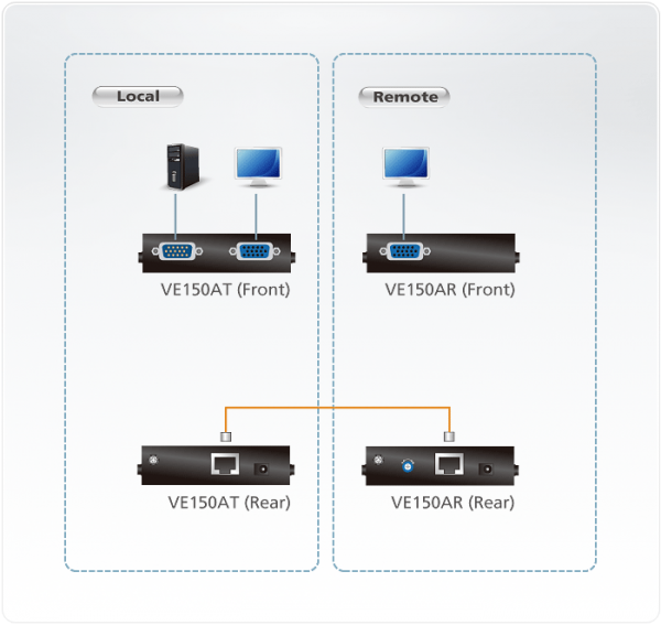 Aten EXTENDER VGA ME UTP 150m. 1280x1024 VE150A