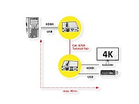 VALUE KVM Extender over Cat. 6/6A, HDMI, 4K@30Hz, max. 40m