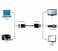 Cablexpert DVI-D to VGA adapter cable black