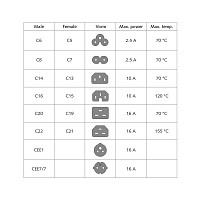 ACT ΚΑΛΩΔΙΟ ΕΠΕΚΤΑΣΗΣ ΤΡΟΦΟΔΟΣΙΑΣ IEC60320/C20-C21 16A 1m