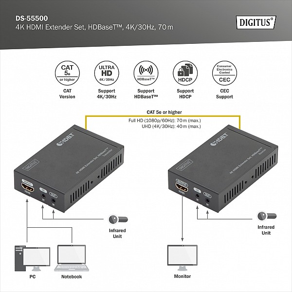 Digitus EXTENDER HDMI 4K/30Hz 70 m HDBaseT DS-55500