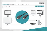 Digitus καλώδιο HDMI 2m w/ETHERNET AK-330107-020-S