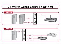 DELOCK Data Switch 2Pc-1Σ. Rj45 Διπλής Κατεύθυνσης 87673