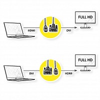 Roline DVI Cable DVI (18+1) - HDMI M/M black 3m - 11.04.5532