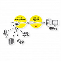 Roline USB 2.0 Active Repeater Cable for 12.04.1085 12m 12.04.1086