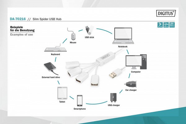 Digitus HUB 4 PORT USB 2.0 ΧΩΡΙΣ ΤΡΟΦΟΔΟΤΙΚΟ DA-70216
